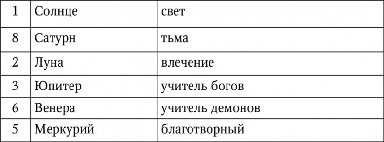 Нумерология. Большая книга чисел вашей судьбы Нумерология. Большая книга чисел вашей судьбы