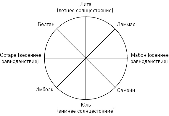 Развитие сверхспособностей. Вы можете больше, чем думаете! Развитие сверхспособностей. Вы можете больше, чем думаете!
