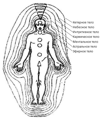 Многомерная модель человека. Энергоинформационные причины возникновения заболеваний Многомерная модель человека. Энергоинформационные причины возникновения заболеваний
