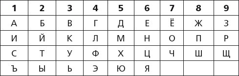 Число жизни. Код судьбы. Прочти эту книгу, если ты родился 5-го, 14-го или 23-го числа Число жизни. Код судьбы. Прочти эту книгу, если ты родился 5-го, 14-го или 23-го числа
