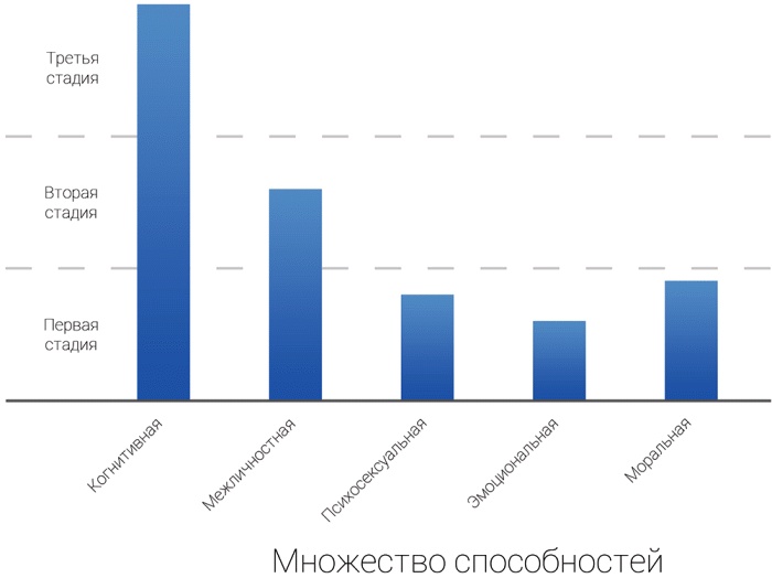Интегральная духовность. Новая роль религии в современном и постсовременном мире Интегральная духовность. Новая роль религии в современном и постсовременном мире