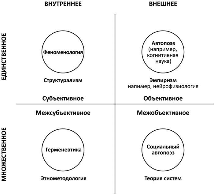 Интегральная духовность. Новая роль религии в современном и постсовременном мире Интегральная духовность. Новая роль религии в современном и постсовременном мире