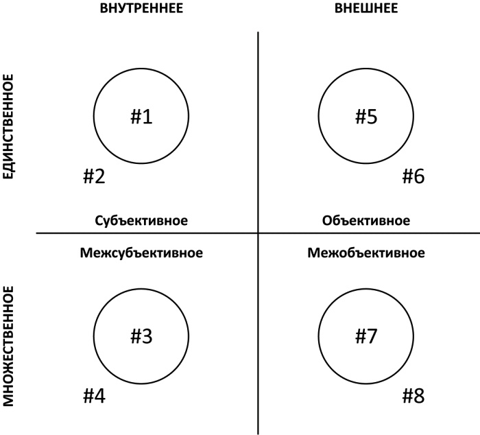 Интегральная духовность. Новая роль религии в современном и постсовременном мире Интегральная духовность. Новая роль религии в современном и постсовременном мире