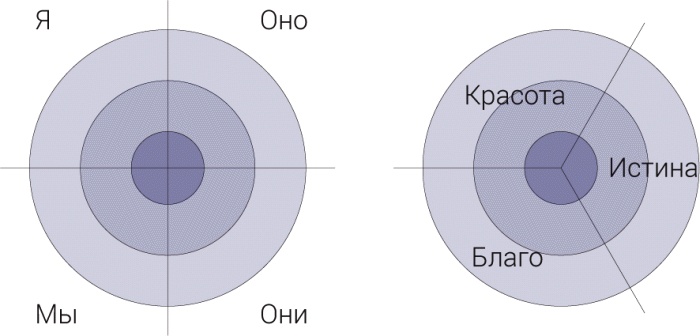 Интегральная духовность. Новая роль религии в современном и постсовременном мире Интегральная духовность. Новая роль религии в современном и постсовременном мире