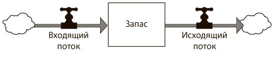 Азбука системного мышления Азбука системного мышления