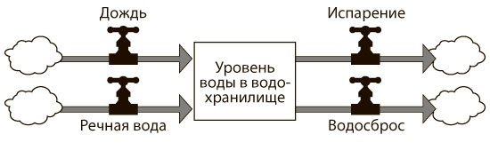 Азбука системного мышления Азбука системного мышления