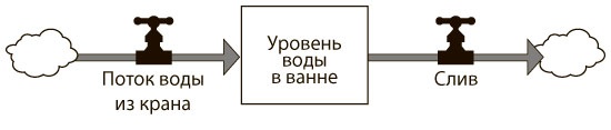 Азбука системного мышления Азбука системного мышления