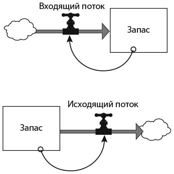 Азбука системного мышления Азбука системного мышления