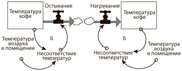 Азбука системного мышления Азбука системного мышления