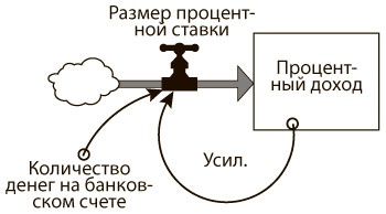 Азбука системного мышления Азбука системного мышления