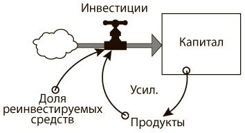 Азбука системного мышления Азбука системного мышления