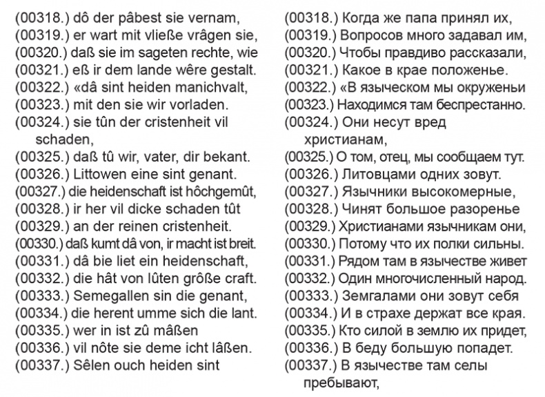 Орден меченосцев против Руси. Первый германский поход на Восток