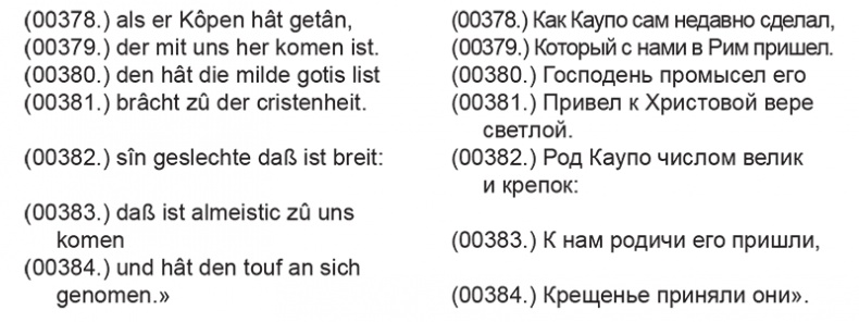Орден меченосцев против Руси. Первый германский поход на Восток