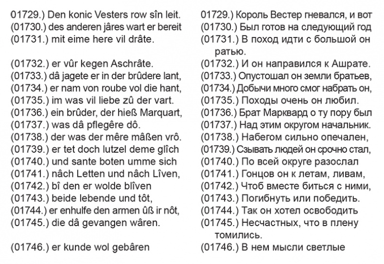 Орден меченосцев против Руси. Первый германский поход на Восток