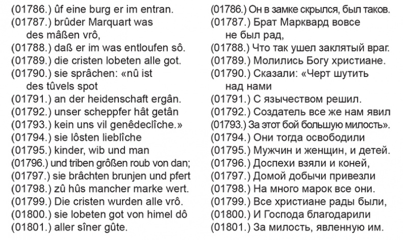 Орден меченосцев против Руси. Первый германский поход на Восток