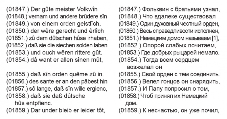 Орден меченосцев против Руси. Первый германский поход на Восток