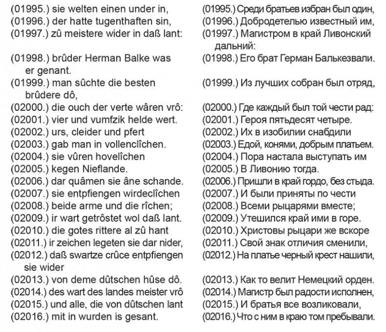 Орден меченосцев против Руси. Первый германский поход на Восток