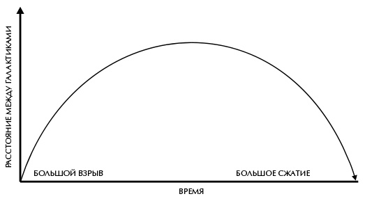 Вселенная Стивена Хокинга Вселенная Стивена Хокинга