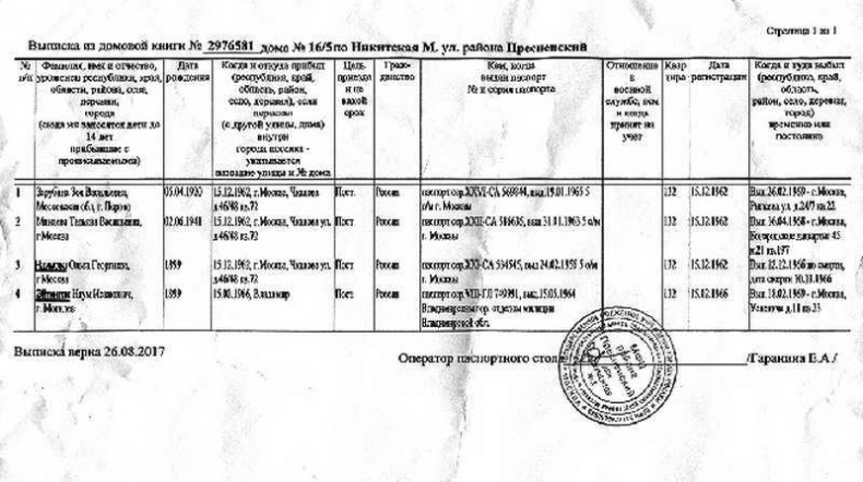 Письма из Владимирской тюрьмы Письма из Владимирской тюрьмы