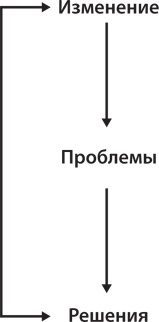 Управление жизненным циклом корпораций Управление жизненным циклом корпораций