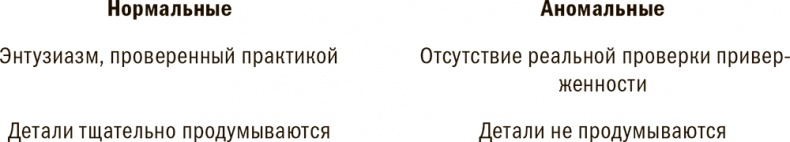 Управление жизненным циклом корпораций Управление жизненным циклом корпораций