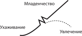 Управление жизненным циклом корпораций Управление жизненным циклом корпораций