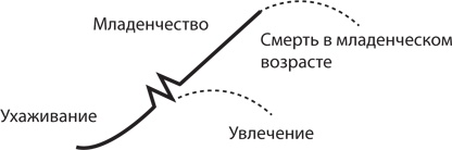 Управление жизненным циклом корпораций Управление жизненным циклом корпораций