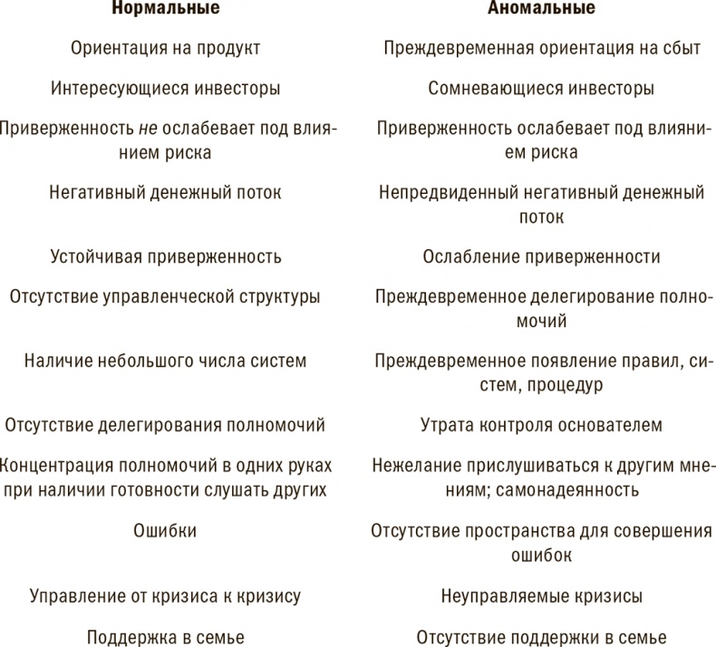 Управление жизненным циклом корпораций Управление жизненным циклом корпораций