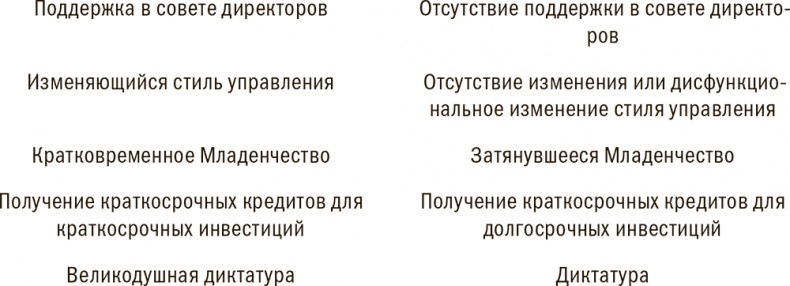 Управление жизненным циклом корпораций Управление жизненным циклом корпораций