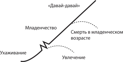 Управление жизненным циклом корпораций Управление жизненным циклом корпораций