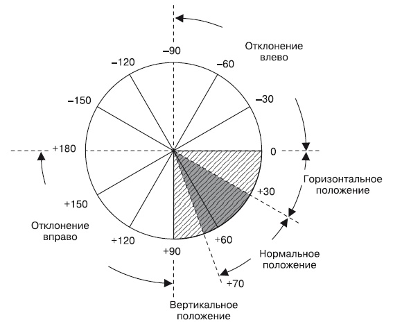 Что показывает кардиограмма Что показывает кардиограмма