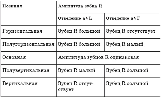 Что показывает кардиограмма Что показывает кардиограмма