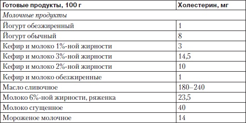 Холестерин. Как победить атеросклероз? Холестерин. Как победить атеросклероз?