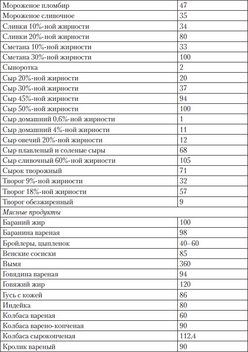 Холестерин. Как победить атеросклероз? Холестерин. Как победить атеросклероз?