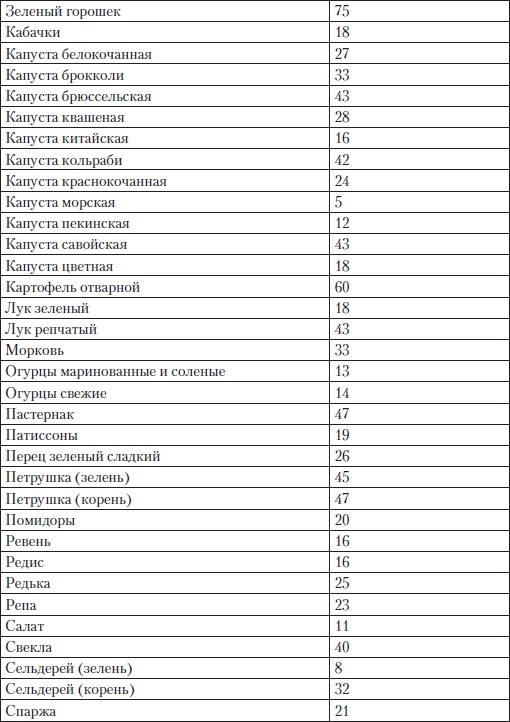Холестерин. Как победить атеросклероз? Холестерин. Как победить атеросклероз?