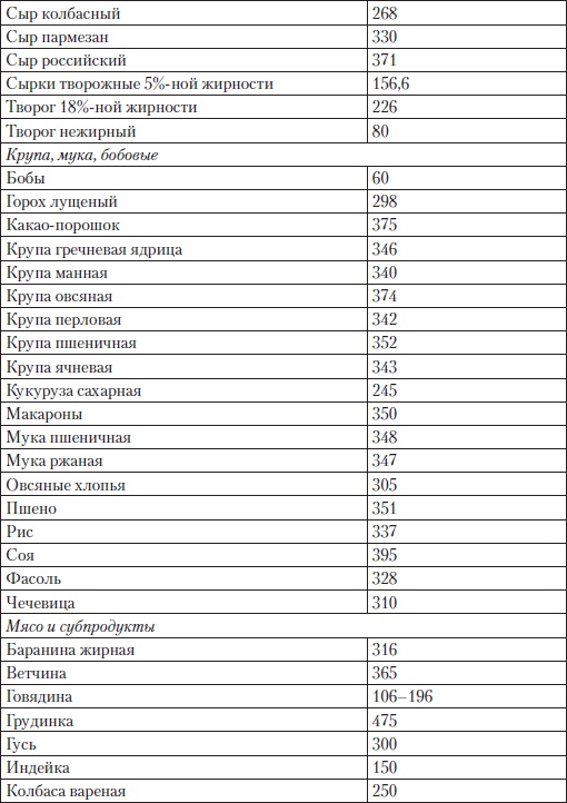 Холестерин. Как победить атеросклероз? Холестерин. Как победить атеросклероз?