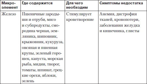 Холестерин. Как победить атеросклероз? Холестерин. Как победить атеросклероз?