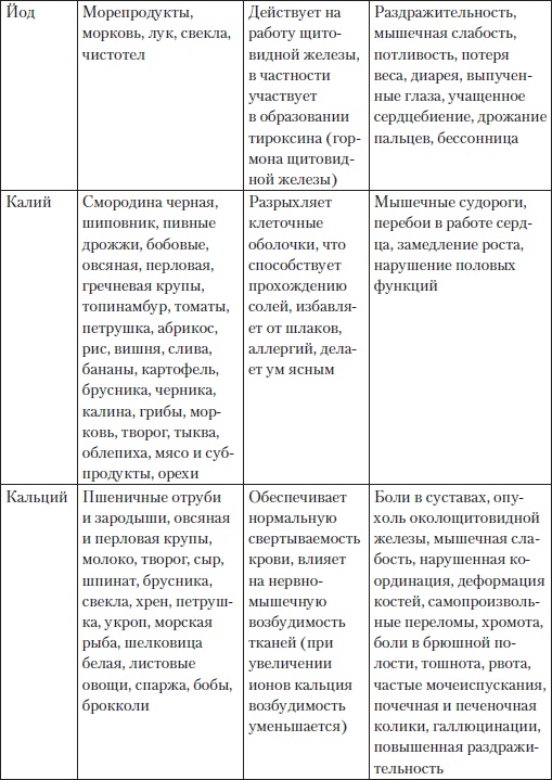 Холестерин. Как победить атеросклероз? Холестерин. Как победить атеросклероз?