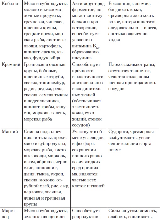 Холестерин. Как победить атеросклероз? Холестерин. Как победить атеросклероз?