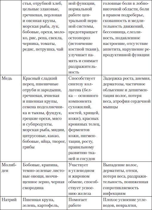 Холестерин. Как победить атеросклероз? Холестерин. Как победить атеросклероз?
