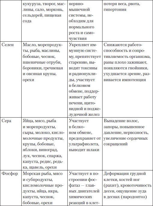 Холестерин. Как победить атеросклероз? Холестерин. Как победить атеросклероз?