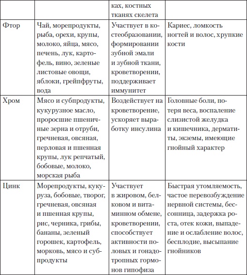 Холестерин. Как победить атеросклероз? Холестерин. Как победить атеросклероз?