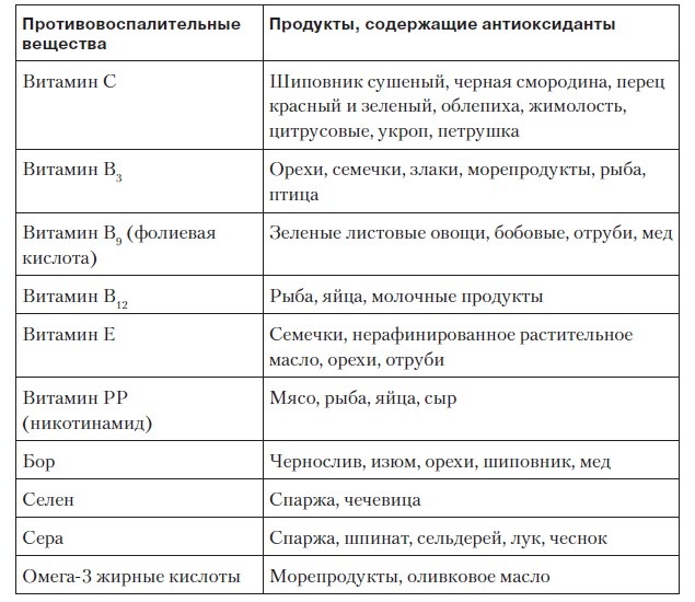 Лечение и чистка суставов. Классические и нетрадиционные методы Лечение и чистка суставов. Классические и нетрадиционные методы
