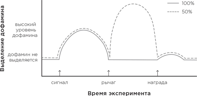 Биология добра и зла. Как наука объясняет наши поступки Биология добра и зла. Как наука объясняет наши поступки