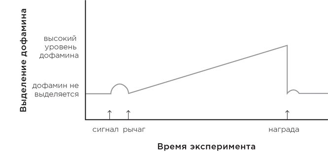 Биология добра и зла. Как наука объясняет наши поступки Биология добра и зла. Как наука объясняет наши поступки