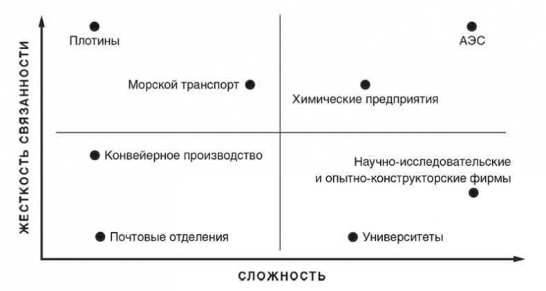 Неуязвимость. Отчего системы дают сбой и как с этим бороться Неуязвимость. Отчего системы дают сбой и как с этим бороться