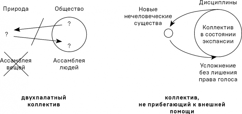 Политики природы. Как привить наукам демократию Политики природы. Как привить наукам демократию