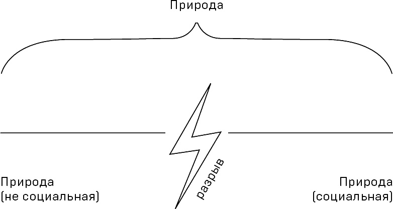 Политики природы. Как привить наукам демократию Политики природы. Как привить наукам демократию