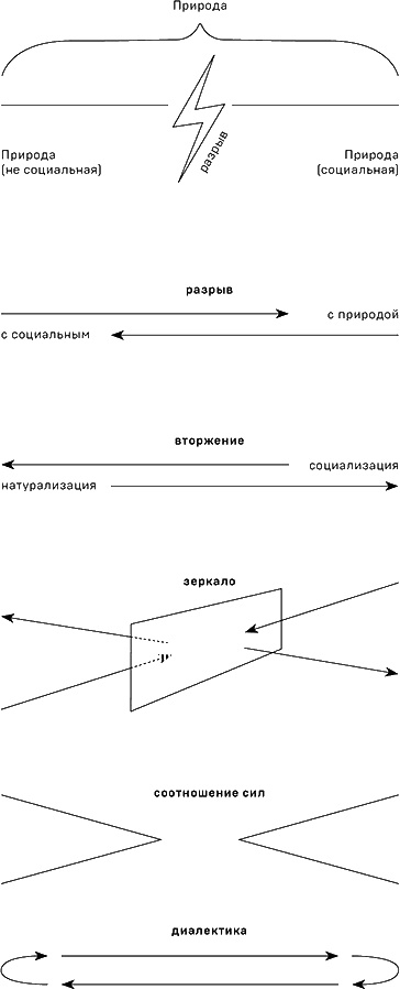 Политики природы. Как привить наукам демократию Политики природы. Как привить наукам демократию