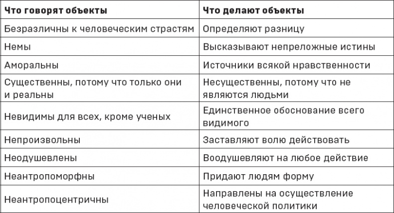 Политики природы. Как привить наукам демократию Политики природы. Как привить наукам демократию